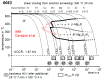 Figure 33
