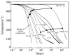 Figure 65