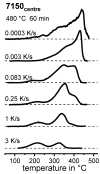 Figure 49