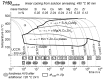 Figure 61
