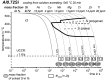 Figure 29