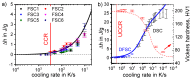 Figure 58
