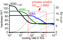 Figure 41