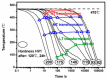 Figure 63