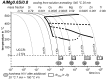 Figure 47