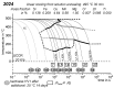 Figure 67
