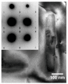 Figure 37