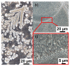 Figure 70