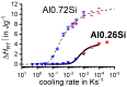 Figure 23