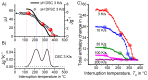 Figure 59