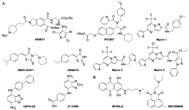 Figure 10