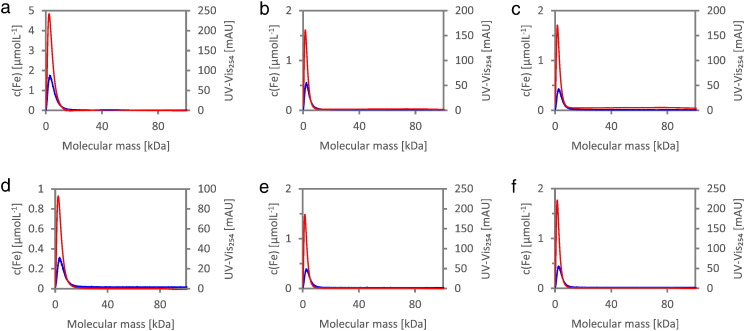 Fig. 2