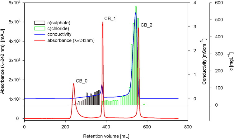 Fig. 3