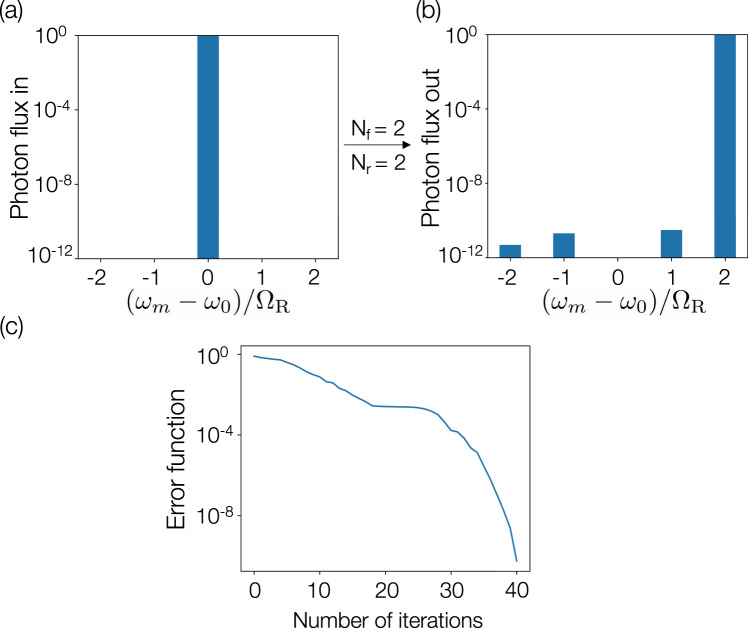 Fig. 2