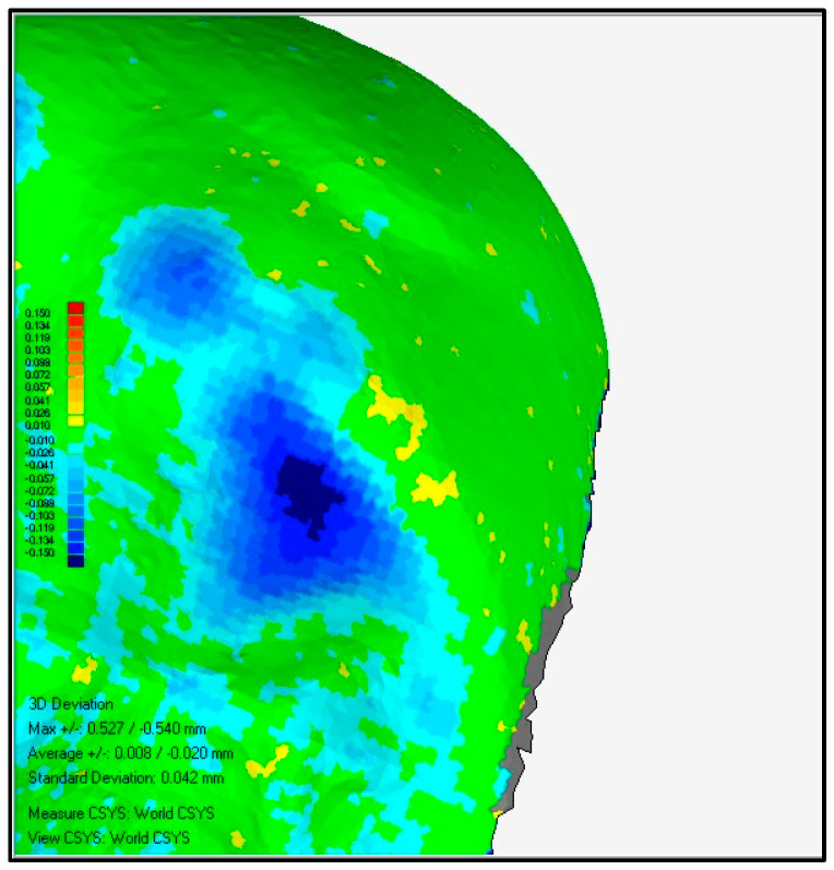 Figure 6