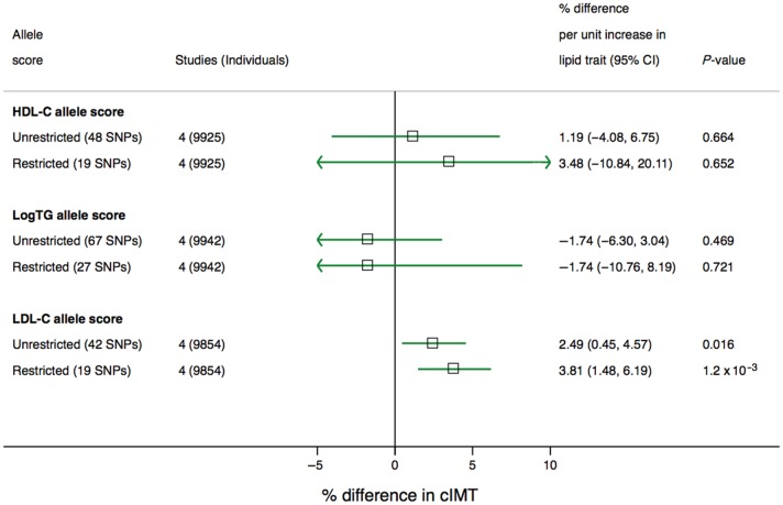 Figure 4