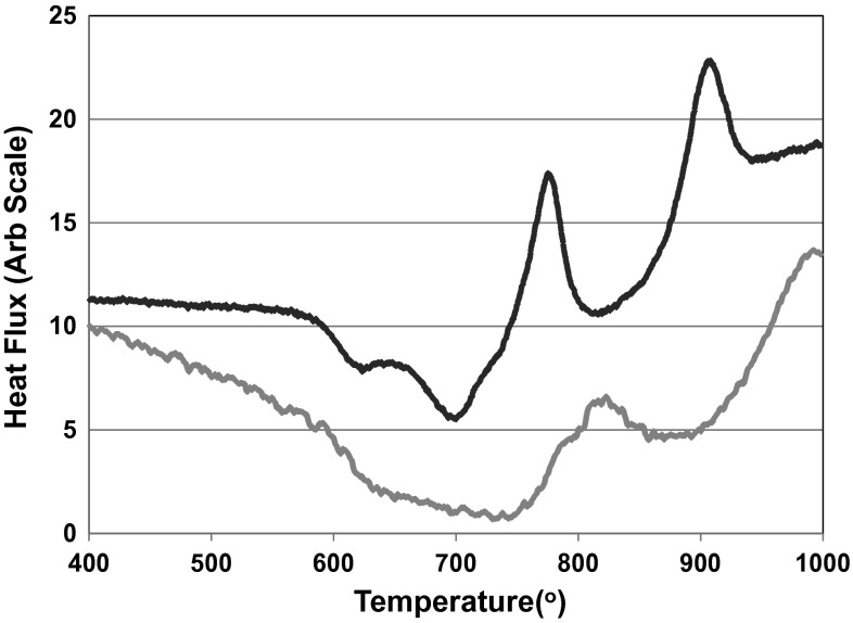 Fig. 2