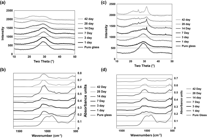 Fig. 4