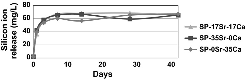 Fig. 7