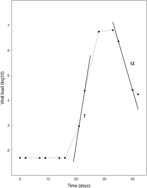 FIG. 1.