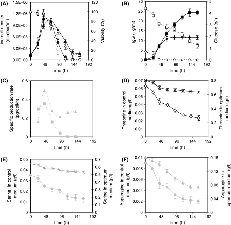 Fig. 8