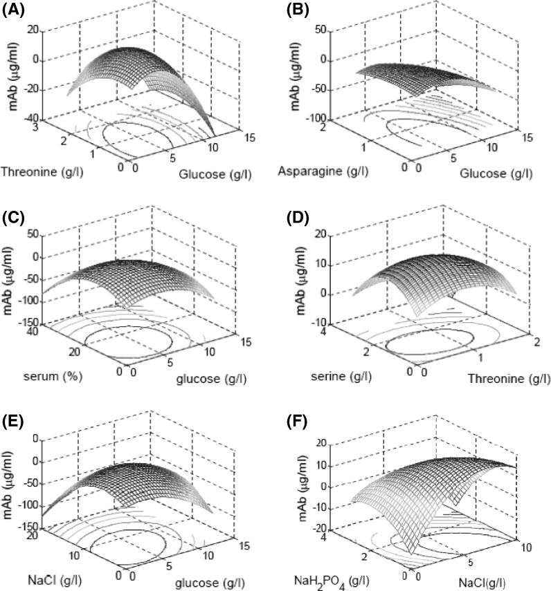 Fig. 7