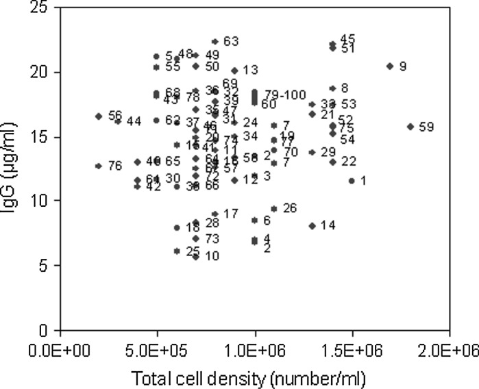 Fig. 6