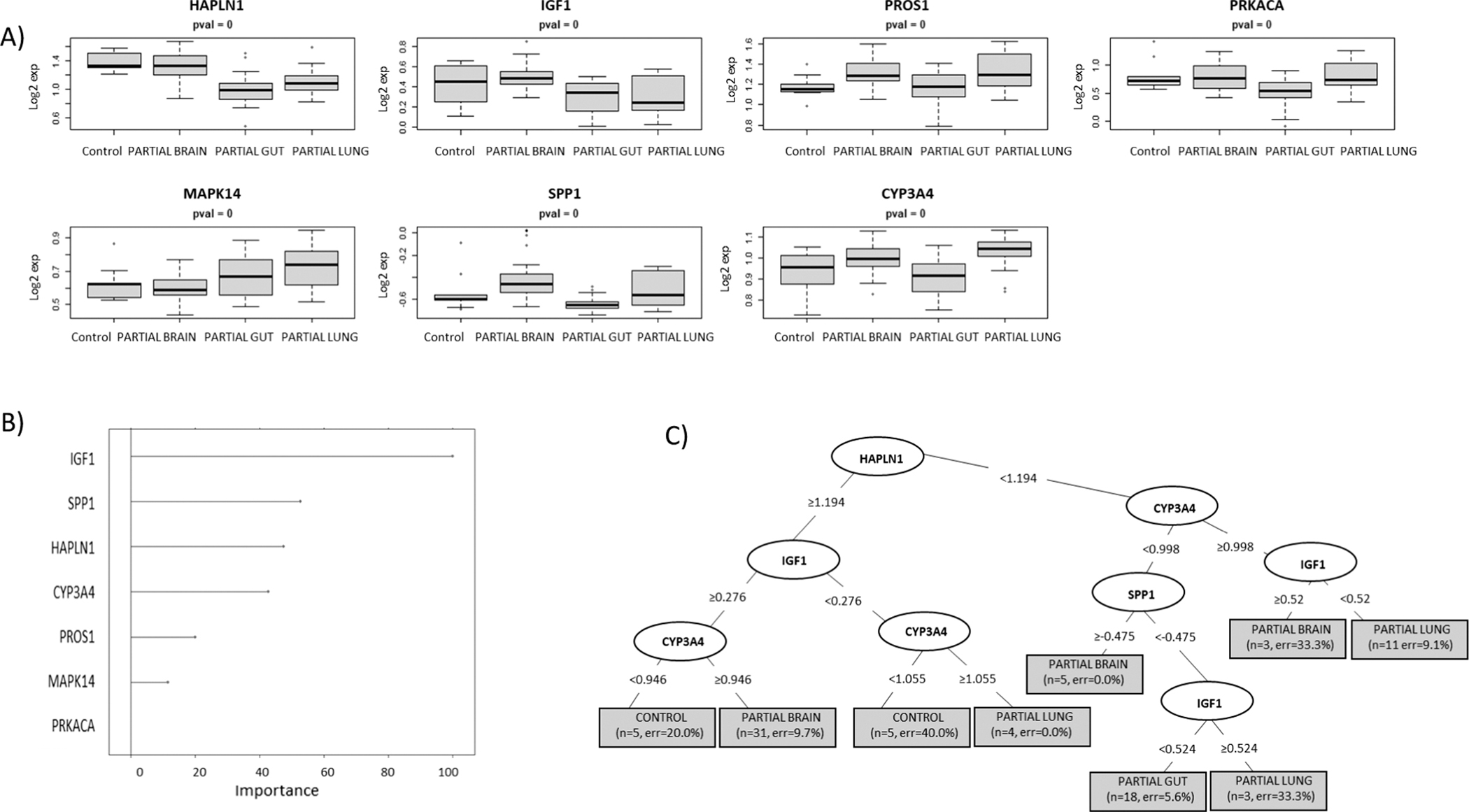 FIG. 3.