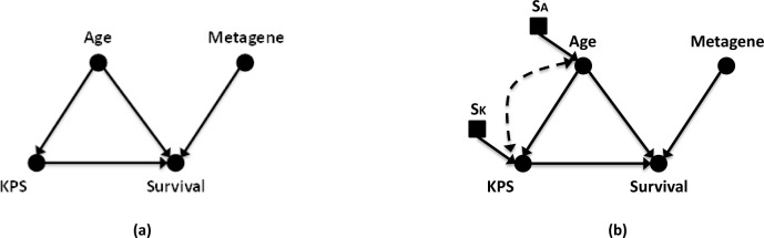 Figure 2: