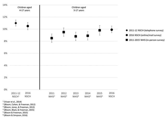 FIGURE 3