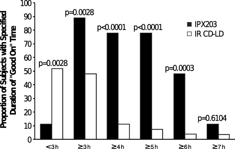 FIGURE 3