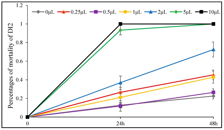 Figure 10