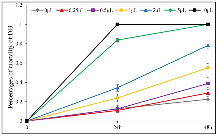 Figure 11