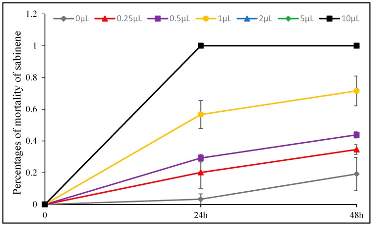 Figure 13