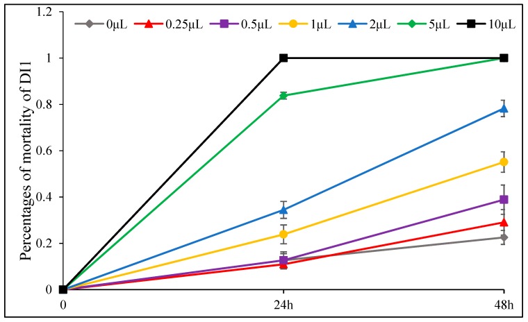 Figure 9