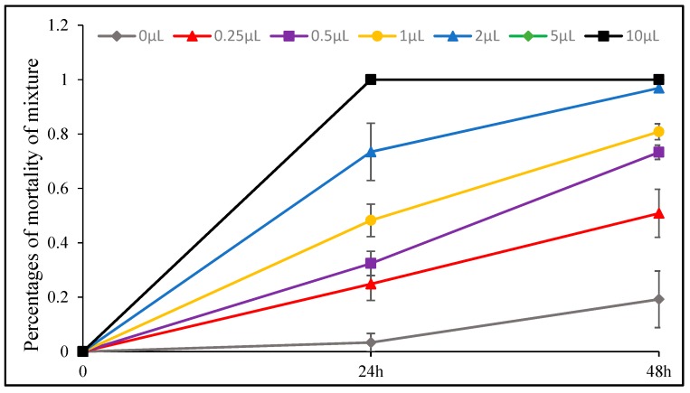 Figure 14