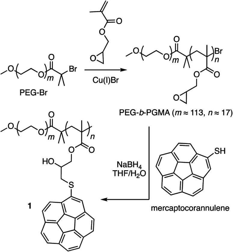 Scheme 2