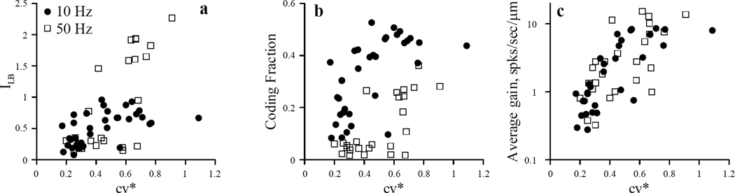 Fig.6