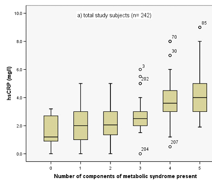 [Table/Fig-4a]