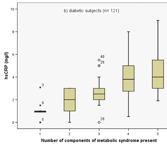 [Table/Fig-4b]