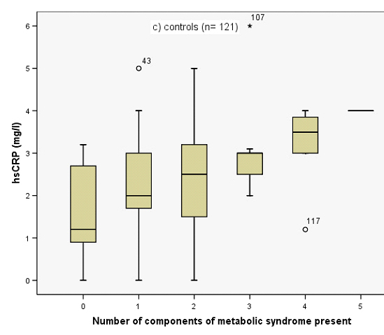 [Table/Fig-4c]