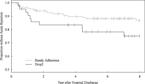 Figure 1A