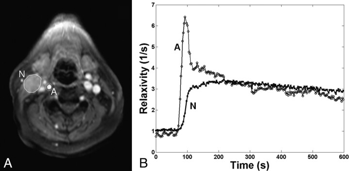 Fig 1.