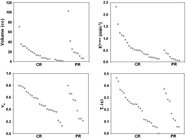 Fig 3.