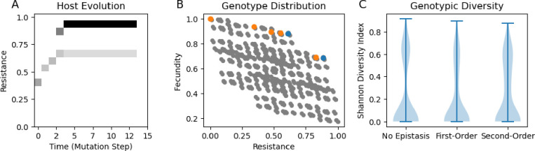 Figure 3: