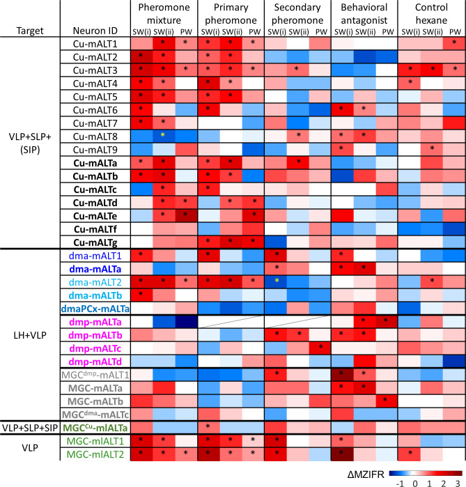 Figure 5—figure supplement 1.