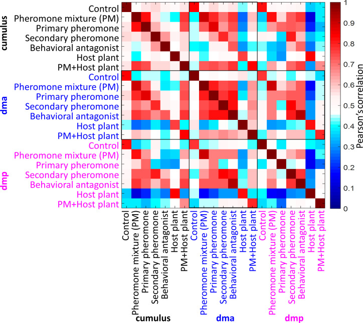 Figure 2—figure supplement 2.