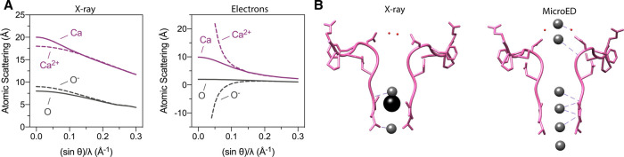 Figure 3.