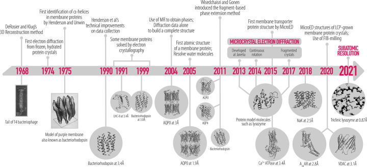 Figure 2.