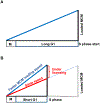 Fig 2.